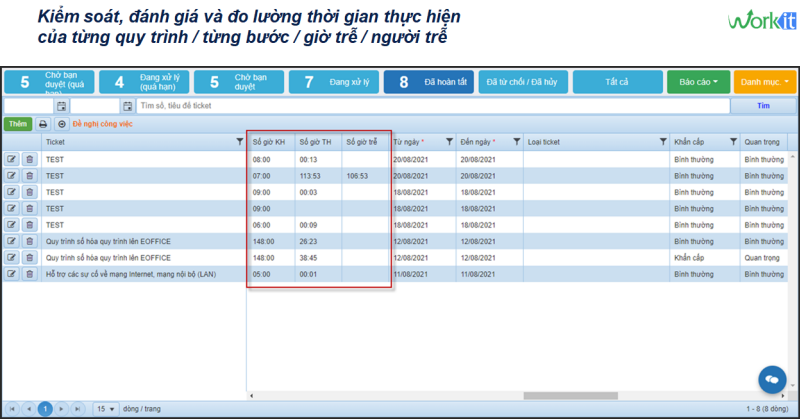 Phần mền quản lý số hóa các quy trình tác nghiệp